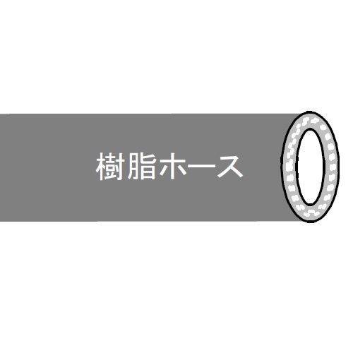 高圧樹脂ホース